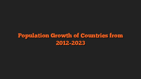 Population Growth of Countries from 2012-2023